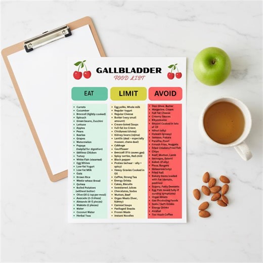 Gallbladder Meal Plan • Gallstone Diet List Gallbladder Removal Diet Chart, Cholecystectomy Foods to Eat and Avoid, Printable Meal Guide - Etsy Australia