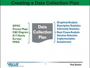 Continuous Improvement 21 - Creating a Data Collection Plan - Value Generation Partners