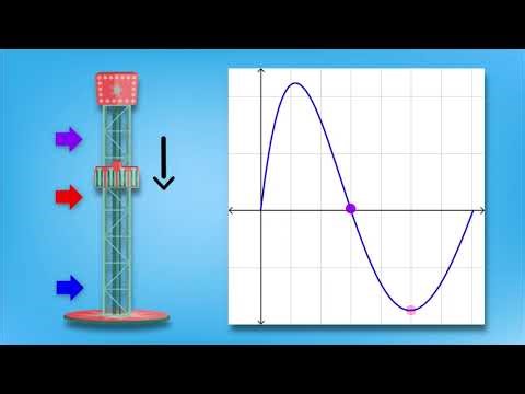 Applications of Polynomial Functions - Using Polynomial Functions to Solve Real-World Problems
