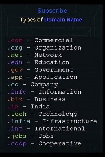 What .com, .org, .net and .edu Actually Mean