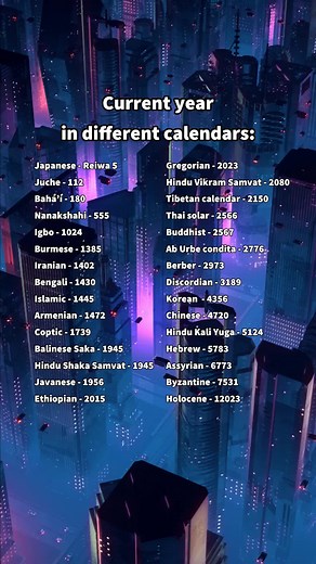 Mititary spending 2022#countries #country #geography #flag #foryou #fyp #ranking #mititary