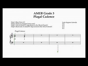 AMEB Grade 3 Theory: Plagal Cadence in 4-part Harmony
