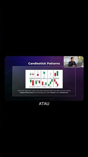candlestick pattern. #DisclaimerAlert #crypto