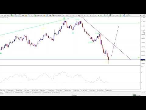 Elliott Wave With Fibonacci Indicator Explained - Simplify Your Analysis