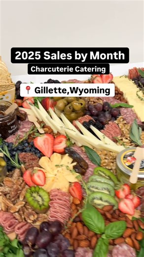 Charcuterie & Goal Coaching for Modern Moms on Instagram: "2025 Sales breakdown as a charcuterie caterer in Gillette, WY (no where near Yellowstone) Any of these months surprise you?"
