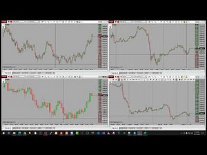 Chart Risk Reward | NinjaTrader 8