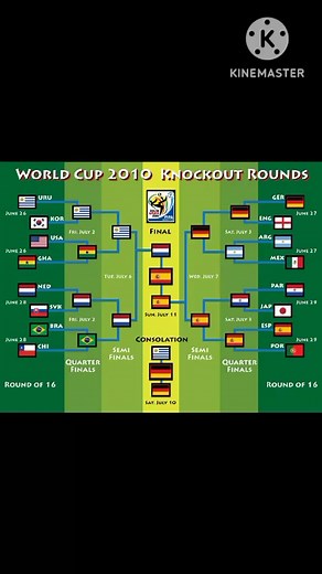 España 1-0 Portugal en el Mundial 2010 | Resumen