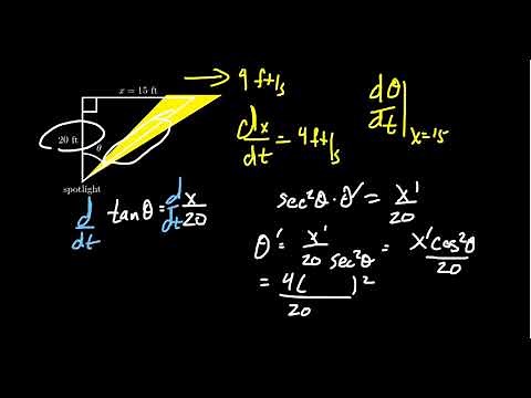 Related Rates and Rotating Searchlight