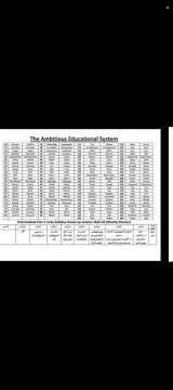 Ambitious Educational System Date sheet 2025-26|Ambitious Educational system paper date sheet