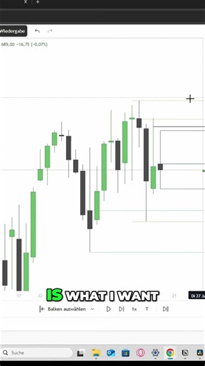 Bearish Order Flow Daily Chart Strategy Explained #ict #trading #forex