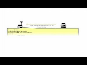 TR 069 Training Get and Set Parameter Values and the Status Argument