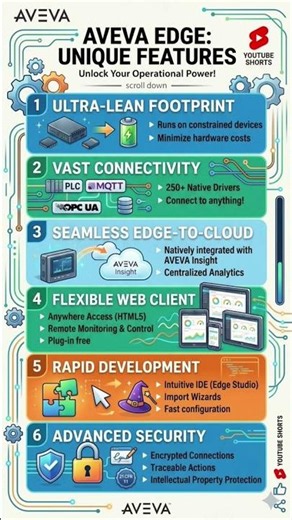 Top AVEVA Edge Features for Industrial IoT & SCADA 🌐 #scada #techshorts #viral #innovation