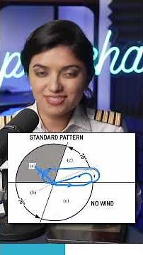 Holding Pattern Entries explained by Capt. Neha Thakare