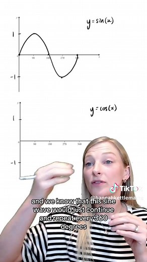 Trigonometric Graphs and Transformations Explained