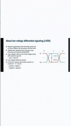 LVDS (Low Voltage Differential Signaling)