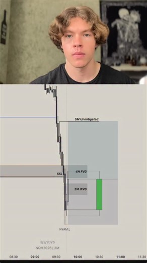 Nq Cam on Instagram: "A good setup in the wrong context is still a bad trade. #daytrading #nasdaq #futures #stockmarket #tradingtips"