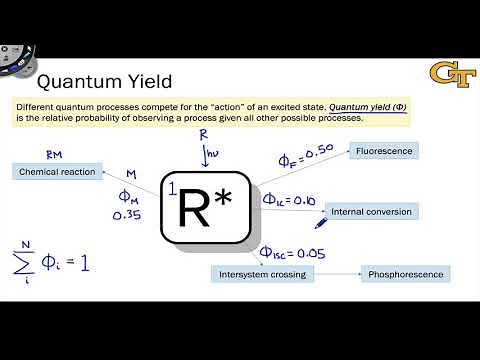 1.9 Introduction to Quantum Yield