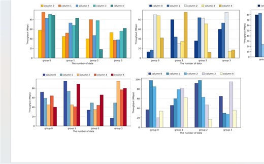 【项目分享】论文实验数据绘图