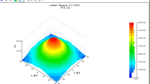 LightTools初学者教程