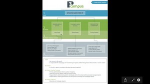 P3 Campus | HD | The Communication Model