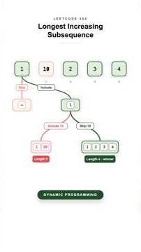 Visually explained Longest Increasing Subsequence - Leetcode 300 | Dynamic Programming | dp | LIS
