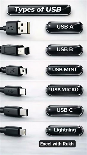 Types of USB Explained in 30 Seconds | USB A, B, C & Micro#computer #usb #teach#youtubeshorts#tips