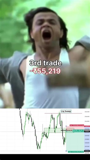 Over Traders never make Profits #tradingmemes #trading #smc