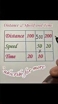 Distance & Speed and Time #maths #easylearning #mathproblem #mathstricks #mathematics #mathpuzzle