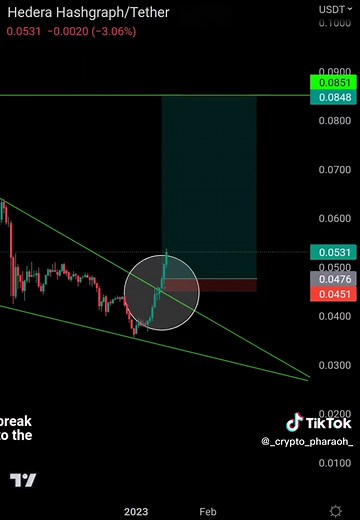 Crypto Trading: Identifying a Falling Wedge for Reversal Patterns
