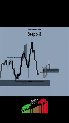 How Smart Money Manipulates the Market | SMC Chart Breakdown#shorts