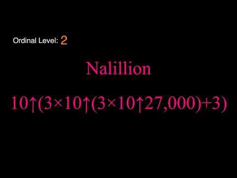Numbers 0 to Infinity - Part 3: Megillion to Multillion