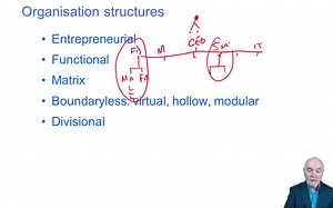 国外ACCA专业培训机构 基础阶段- ACCA (F1-会计师与企业) 高清完整版