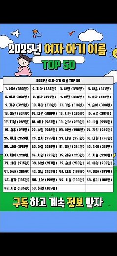 2025년 여자아기 이름 TOP 50지금 한국 부모들이 가장 많이 짓는 여자아기👶 이름은? #여자아기이름 #2025출생신고 #아기이름추천 #신생아이름 #트렌드이름 #5초정