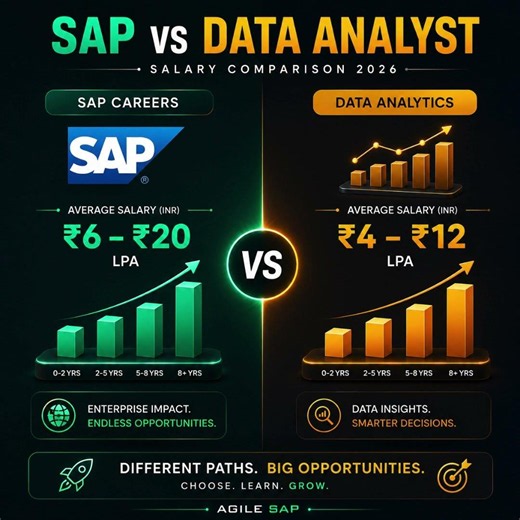 #shorts | SAP vs Data Analyst Salary