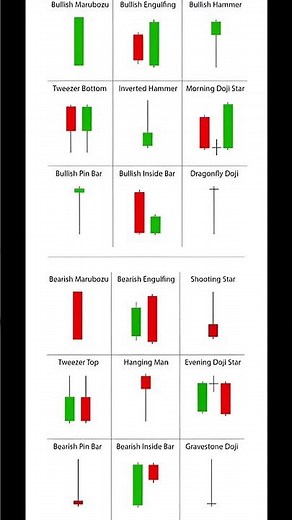 Top 16 Candlestick Patterns Explained | Bullish & Bearish Reversal Signals for Trading