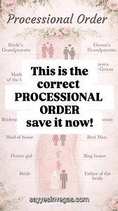 Processional order = the one thing that keeps your aisle moment smooth, not chaotic. Save this, send it to your wedding party, and give your planner/coordinator a copy so everyone knows EXACTLY when to walk. Vegas tip: do a quick 2-minute “line-up check” before guests are seated — it fixes 99% of timing issues. Who are you in this lineup? Bride / Groom / Bridesmaid / Best Man / Parent / Grandparent? #vegaselopement #weddingtips #bridetobe #weddinghacks #weddingplanning | Say Yes In Vegas
