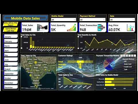 🤗I'm excited to share my latest project | Azeen DataSolutions