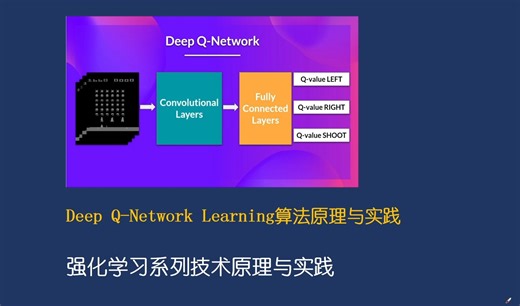 Deep-Q-Network算法基本原理与基于CartPole模拟器环境的实现
