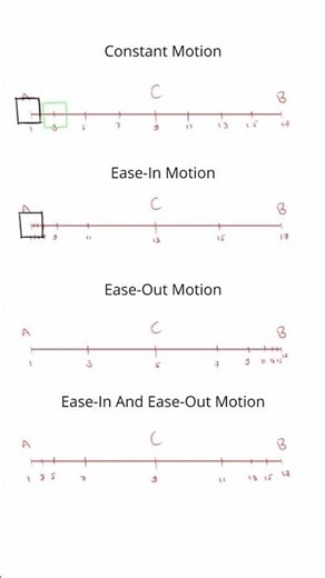 🎨✨ 2D Animation Practice – 4 Types of Animation! #shorts #short #art # #2danimation