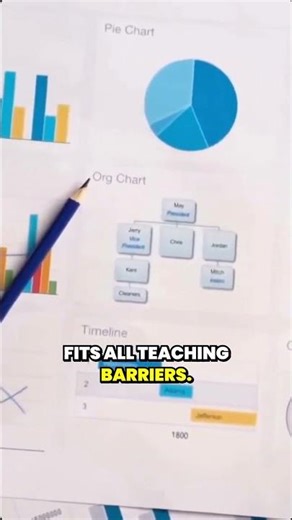 How Do Educators Benefit from Adaptive Learning?