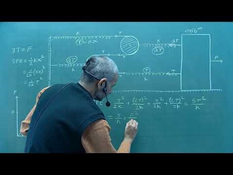 Doubt 12: Spring Block System || Work Energy ||