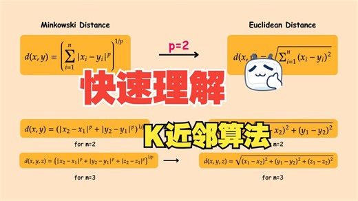 快速理解：K近邻算法