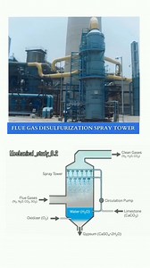 136K views · 2.5K reactions | Flue Gas Desulphurization Spray Tower | Chemical Engineering, Prof.Dr. Ahmed Faiq Al-Alawy | Facebook