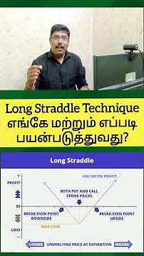 Long Straddle Technique #optiontradingstrategies #options #optionbuyers