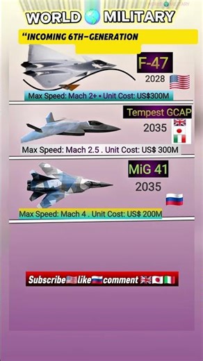 F-47 vs Tempest GCAP vs MiG-41 | 6th-Generation Fighter Comparison (2028–2035)#shorts #military