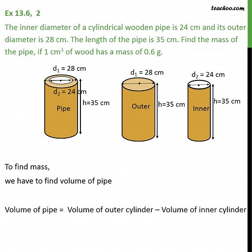 Question 2 - The inner diameter of a cylindrical wooden pipe