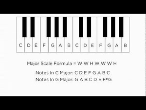 Music Theory For Banjo 3 - The Major Scale