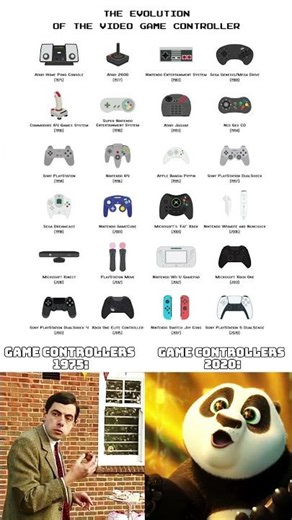 Evolution of video game controllers (1975-2020)