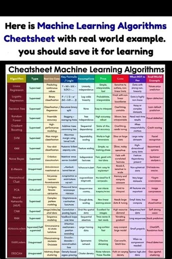 Most people learn ML the hard way 😶‍🌫️ This one cheat sheet saves you YEARS 🚀