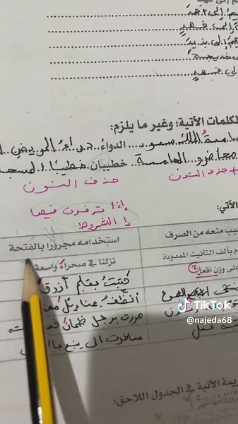 كفايات اول ثانوي: شرح شامل للممنوع من الصرف